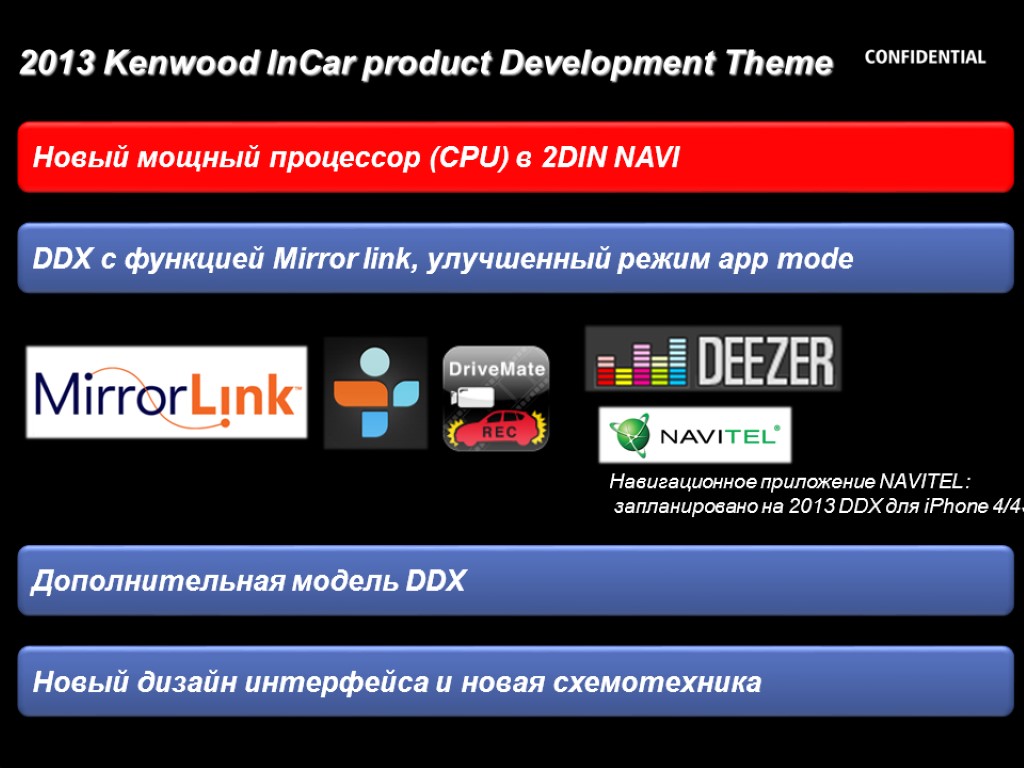 2013 Kenwood InCar product Development Theme Новый мощный процессор (CPU) в 2DIN NAVI DDX